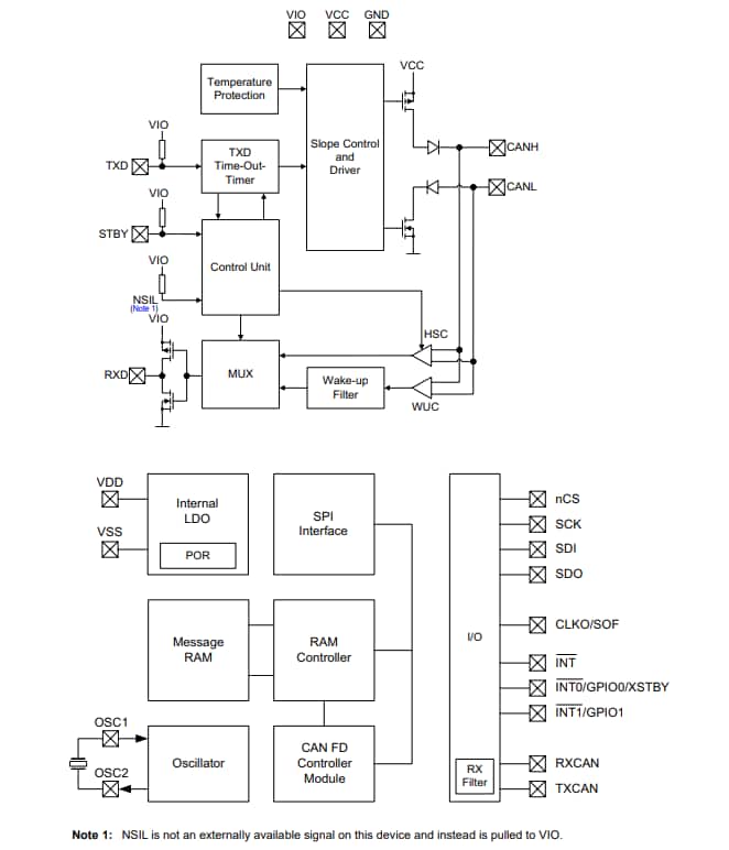Block Diagram - Microchip Technology MCP251863 External CAN FD Controllers